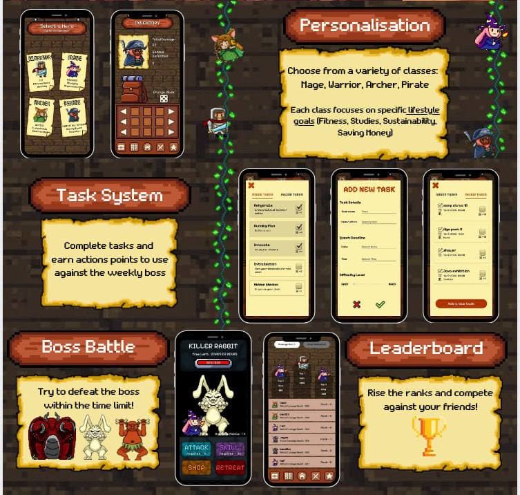 TaskTales task, character, and boss-battle features